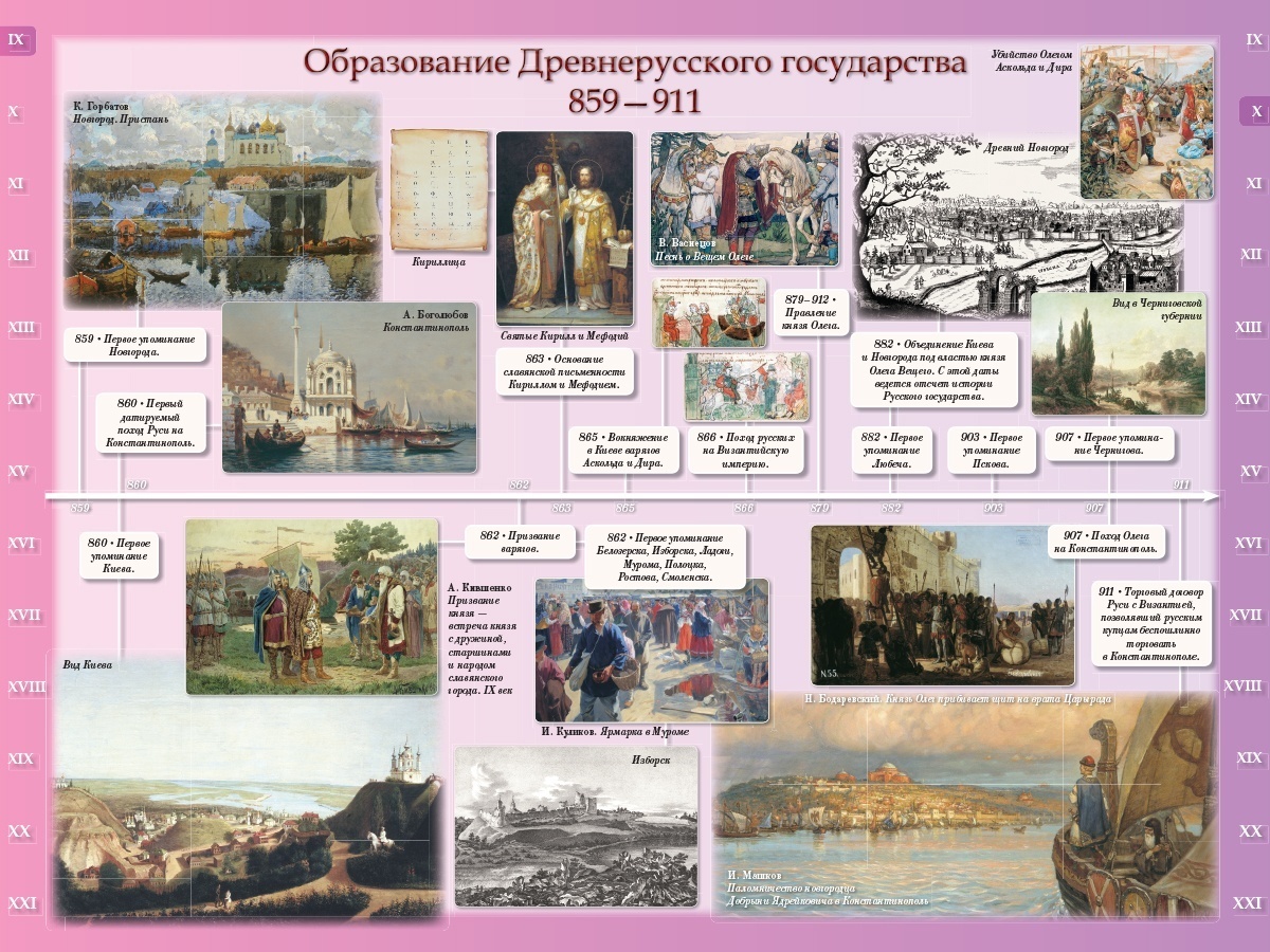 Исторические события в картинках история россии