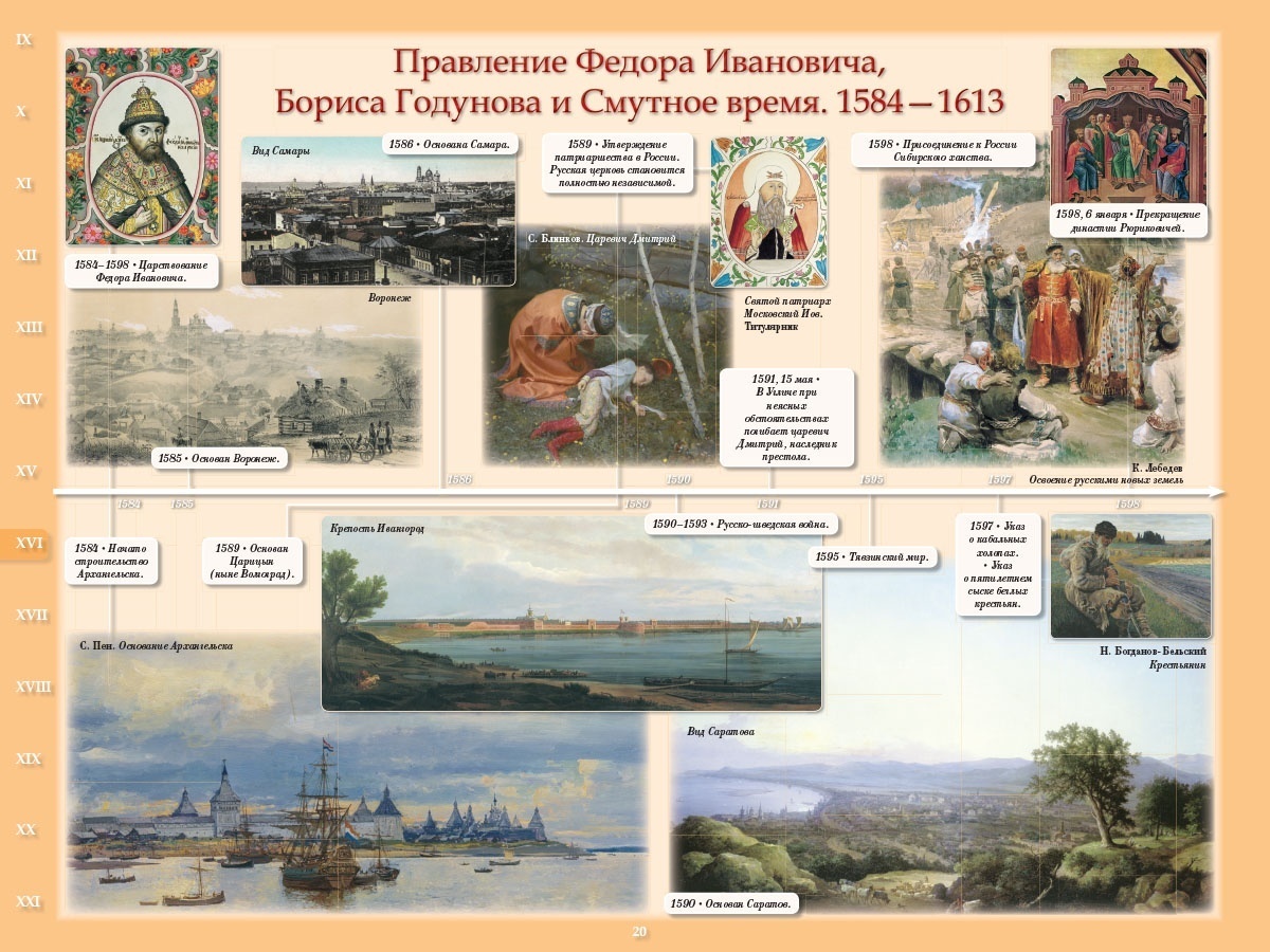 Страницы русской истории